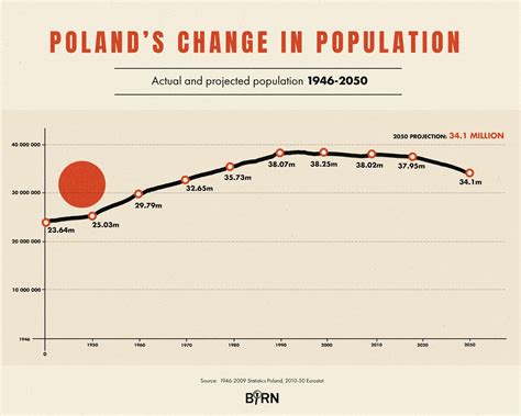 населення лодзь|Lodz, Poland Population 2024